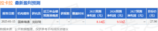 专业股票配资网 开源证券：给予拉卡拉买入评级