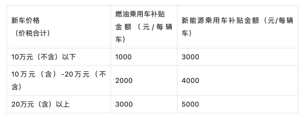 配资炒股中心 最高补5000元/辆 海口汽车置换更新补贴来了