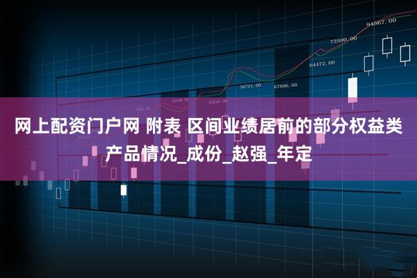 网上配资门户网 附表 区间业绩居前的部分权益类产品情况_成份_赵强_年定