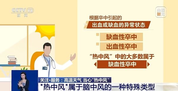 股票小额配资 高温天气当心“热中风” 这几类高危人群要警惕！